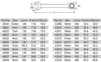 Ratchet Metric Wrenches Torque Universal Spanners for Car Repair Hand Tools